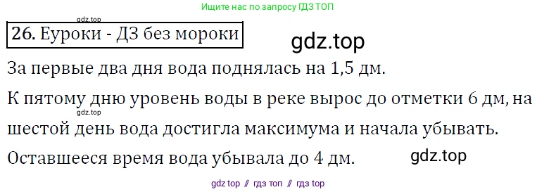 Алгебра, 9 класс Учебник, авторы: Макарычев Юрий Николаевич, Миндюк Нора Григорьевна, Нешков Константин Иванович, Суворова Светлана Борисовна, издательство Просвещение, Москва, 2014 - 2024, страница 12, номер 26, Решение 5