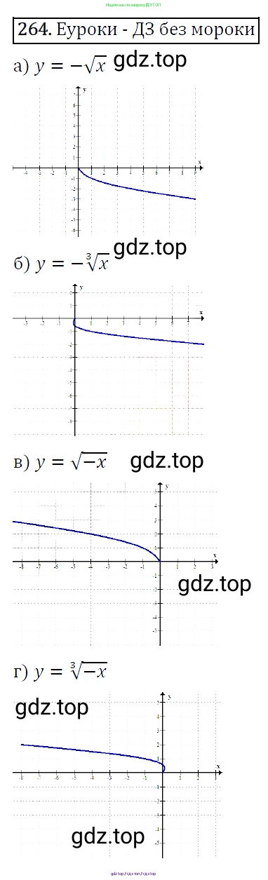 Алгебра, 9 класс Учебник, авторы: Макарычев Юрий Николаевич, Миндюк Нора Григорьевна, Нешков Константин Иванович, Суворова Светлана Борисовна, издательство Просвещение, Москва, 2014 - 2024, страница 74, номер 264, Решение 5