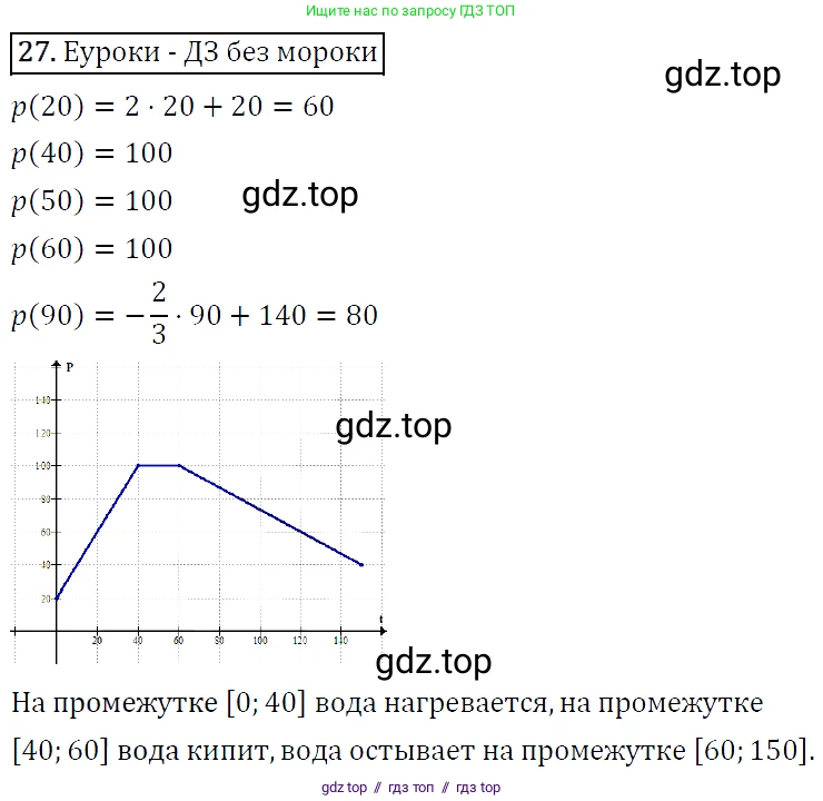 Алгебра, 9 класс Учебник, авторы: Макарычев Юрий Николаевич, Миндюк Нора Григорьевна, Нешков Константин Иванович, Суворова Светлана Борисовна, издательство Просвещение, Москва, 2014 - 2024, страница 13, номер 27, Решение 5