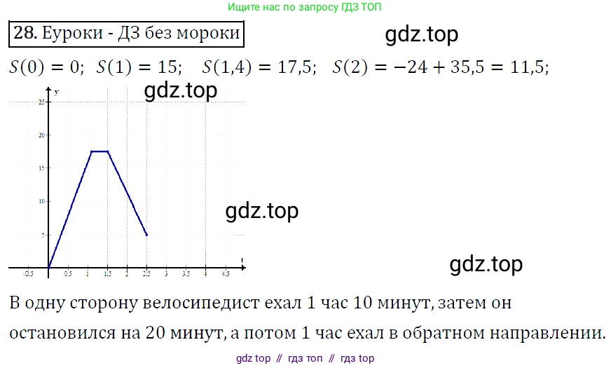 Алгебра, 9 класс Учебник, авторы: Макарычев Юрий Николаевич, Миндюк Нора Григорьевна, Нешков Константин Иванович, Суворова Светлана Борисовна, издательство Просвещение, Москва, 2014 - 2024, страница 13, номер 28, Решение 5