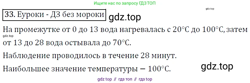 Алгебра, 9 класс Учебник, авторы: Макарычев Юрий Николаевич, Миндюк Нора Григорьевна, Нешков Константин Иванович, Суворова Светлана Борисовна, издательство Просвещение, Москва, 2014 - 2024, страница 19, номер 33, Решение 5