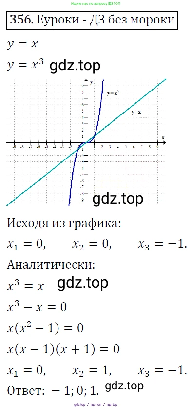 Алгебра, 9 класс Учебник, авторы: Макарычев Юрий Николаевич, Миндюк Нора Григорьевна, Нешков Константин Иванович, Суворова Светлана Борисовна, издательство Просвещение, Москва, 2014 - 2024, страница 103, номер 356, Решение 5