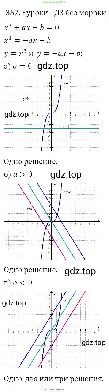 Алгебра, 9 класс Учебник, авторы: Макарычев Юрий Николаевич, Миндюк Нора Григорьевна, Нешков Константин Иванович, Суворова Светлана Борисовна, издательство Просвещение, Москва, 2014 - 2024, страница 103, номер 357, Решение 5