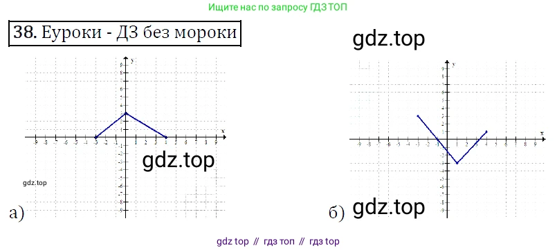 Алгебра, 9 класс Учебник, авторы: Макарычев Юрий Николаевич, Миндюк Нора Григорьевна, Нешков Константин Иванович, Суворова Светлана Борисовна, издательство Просвещение, Москва, 2014 - 2024, страница 20, номер 38, Решение 5