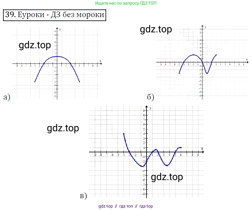 Алгебра, 9 класс Учебник, авторы: Макарычев Юрий Николаевич, Миндюк Нора Григорьевна, Нешков Константин Иванович, Суворова Светлана Борисовна, издательство Просвещение, Москва, 2014 - 2024, страница 20, номер 39, Решение 5