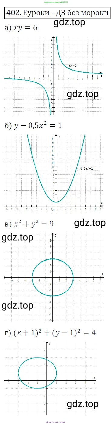 Алгебра, 9 класс Учебник, авторы: Макарычев Юрий Николаевич, Миндюк Нора Григорьевна, Нешков Константин Иванович, Суворова Светлана Борисовна, издательство Просвещение, Москва, 2014 - 2024, страница 112, номер 402, Решение 5