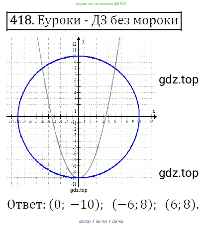 Алгебра, 9 класс Учебник, авторы: Макарычев Юрий Николаевич, Миндюк Нора Григорьевна, Нешков Константин Иванович, Суворова Светлана Борисовна, издательство Просвещение, Москва, 2014 - 2024, страница 115, номер 418, Решение 5