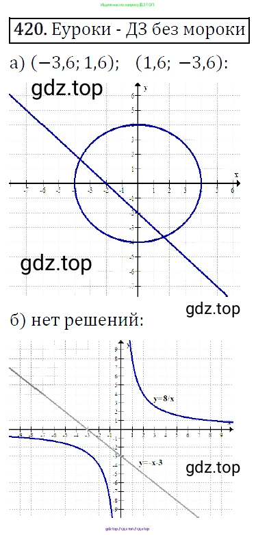 Алгебра, 9 класс Учебник, авторы: Макарычев Юрий Николаевич, Миндюк Нора Григорьевна, Нешков Константин Иванович, Суворова Светлана Борисовна, издательство Просвещение, Москва, 2014 - 2024, страница 116, номер 420, Решение 5