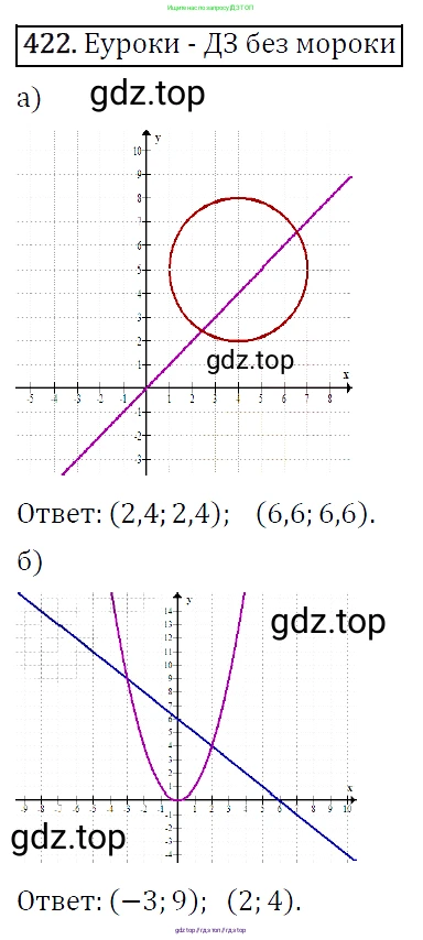 Алгебра, 9 класс Учебник, авторы: Макарычев Юрий Николаевич, Миндюк Нора Григорьевна, Нешков Константин Иванович, Суворова Светлана Борисовна, издательство Просвещение, Москва, 2014 - 2024, страница 116, номер 422, Решение 5