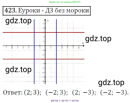 Алгебра, 9 класс Учебник, авторы: Макарычев Юрий Николаевич, Миндюк Нора Григорьевна, Нешков Константин Иванович, Суворова Светлана Борисовна, издательство Просвещение, Москва, 2014 - 2024, страница 116, номер 423, Решение 5