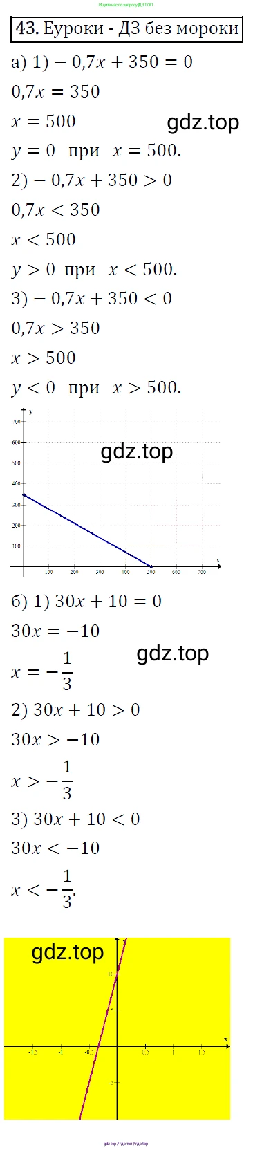Алгебра, 9 класс Учебник, авторы: Макарычев Юрий Николаевич, Миндюк Нора Григорьевна, Нешков Константин Иванович, Суворова Светлана Борисовна, издательство Просвещение, Москва, 2014 - 2024, страница 20, номер 43, Решение 5