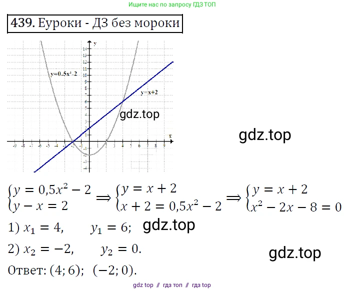 Алгебра, 9 класс Учебник, авторы: Макарычев Юрий Николаевич, Миндюк Нора Григорьевна, Нешков Константин Иванович, Суворова Светлана Борисовна, издательство Просвещение, Москва, 2014 - 2024, страница 120, номер 439, Решение 5