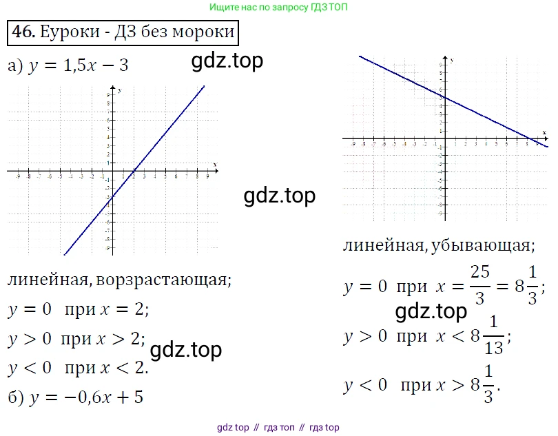 Алгебра, 9 класс Учебник, авторы: Макарычев Юрий Николаевич, Миндюк Нора Григорьевна, Нешков Константин Иванович, Суворова Светлана Борисовна, издательство Просвещение, Москва, 2014 - 2024, страница 21, номер 46, Решение 5