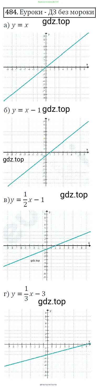 Алгебра, 9 класс Учебник, авторы: Макарычев Юрий Николаевич, Миндюк Нора Григорьевна, Нешков Константин Иванович, Суворова Светлана Борисовна, издательство Просвещение, Москва, 2014 - 2024, страница 129, номер 484, Решение 5