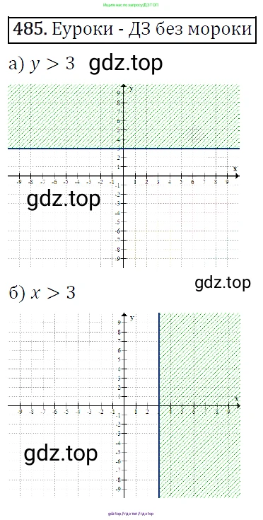 Алгебра, 9 класс Учебник, авторы: Макарычев Юрий Николаевич, Миндюк Нора Григорьевна, Нешков Константин Иванович, Суворова Светлана Борисовна, издательство Просвещение, Москва, 2014 - 2024, страница 129, номер 485, Решение 5
