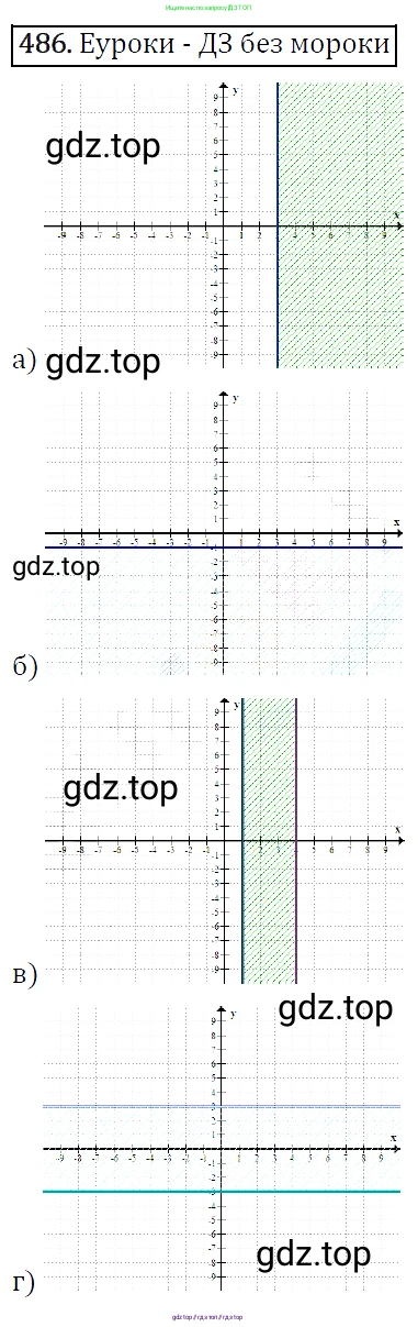 Алгебра, 9 класс Учебник, авторы: Макарычев Юрий Николаевич, Миндюк Нора Григорьевна, Нешков Константин Иванович, Суворова Светлана Борисовна, издательство Просвещение, Москва, 2014 - 2024, страница 129, номер 486, Решение 5
