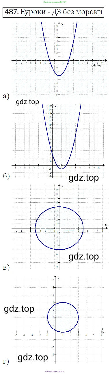 Алгебра, 9 класс Учебник, авторы: Макарычев Юрий Николаевич, Миндюк Нора Григорьевна, Нешков Константин Иванович, Суворова Светлана Борисовна, издательство Просвещение, Москва, 2014 - 2024, страница 129, номер 487, Решение 5