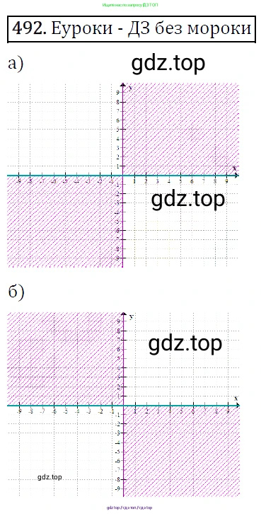 Алгебра, 9 класс Учебник, авторы: Макарычев Юрий Николаевич, Миндюк Нора Григорьевна, Нешков Константин Иванович, Суворова Светлана Борисовна, издательство Просвещение, Москва, 2014 - 2024, страница 129, номер 492, Решение 5