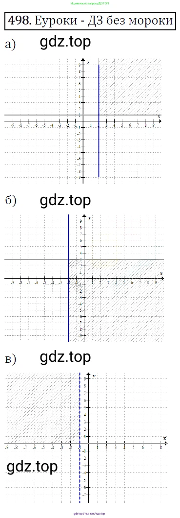 Алгебра, 9 класс Учебник, авторы: Макарычев Юрий Николаевич, Миндюк Нора Григорьевна, Нешков Константин Иванович, Суворова Светлана Борисовна, издательство Просвещение, Москва, 2014 - 2024, страница 132, номер 498, Решение 5