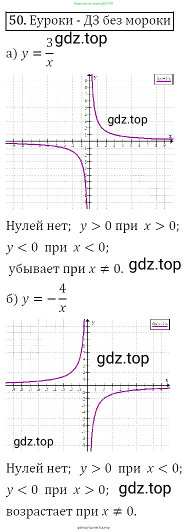 Алгебра, 9 класс Учебник, авторы: Макарычев Юрий Николаевич, Миндюк Нора Григорьевна, Нешков Константин Иванович, Суворова Светлана Борисовна, издательство Просвещение, Москва, 2014 - 2024, страница 21, номер 50, Решение 5