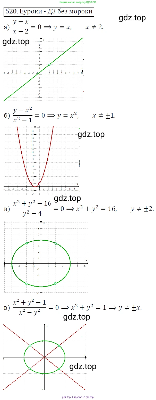 Алгебра, 9 класс Учебник, авторы: Макарычев Юрий Николаевич, Миндюк Нора Григорьевна, Нешков Константин Иванович, Суворова Светлана Борисовна, издательство Просвещение, Москва, 2014 - 2024, страница 139, номер 520, Решение 5