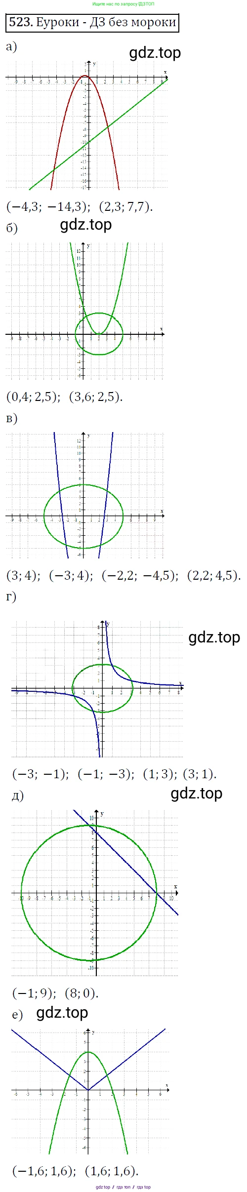 Алгебра, 9 класс Учебник, авторы: Макарычев Юрий Николаевич, Миндюк Нора Григорьевна, Нешков Константин Иванович, Суворова Светлана Борисовна, издательство Просвещение, Москва, 2014 - 2024, страница 139, номер 523, Решение 5