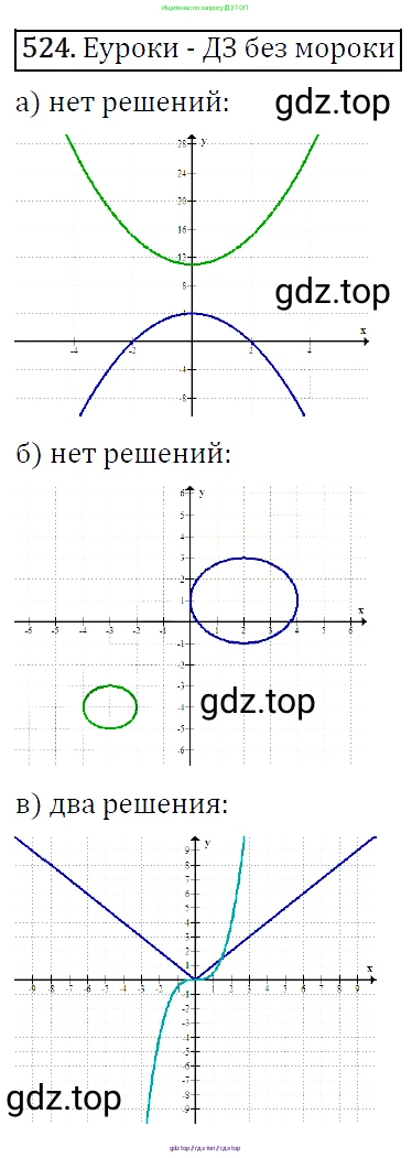 Алгебра, 9 класс Учебник, авторы: Макарычев Юрий Николаевич, Миндюк Нора Григорьевна, Нешков Константин Иванович, Суворова Светлана Борисовна, издательство Просвещение, Москва, 2014 - 2024, страница 139, номер 524, Решение 5