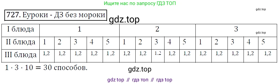 Алгебра, 9 класс Учебник, авторы: Макарычев Юрий Николаевич, Миндюк Нора Григорьевна, Нешков Константин Иванович, Суворова Светлана Борисовна, издательство Просвещение, Москва, 2014 - 2024, страница 186, номер 727, Решение 5