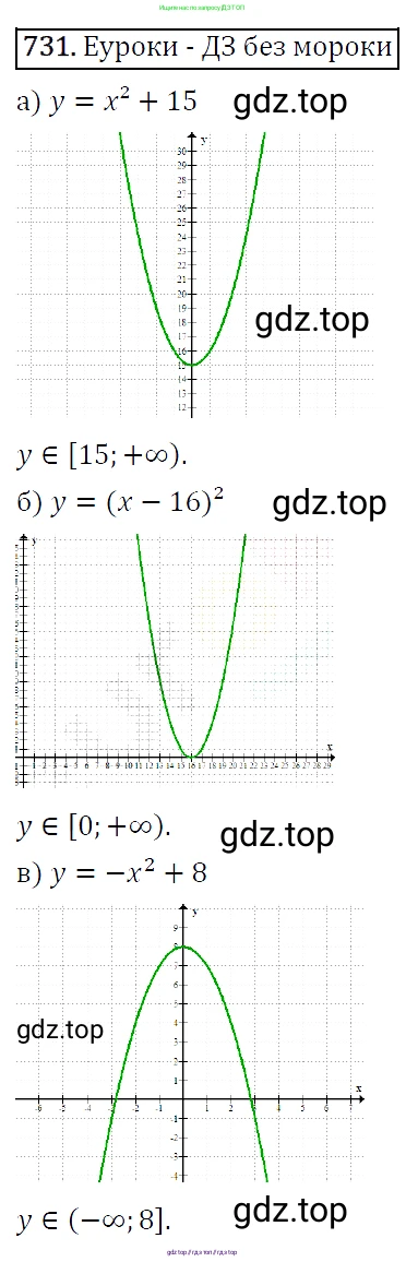Алгебра, 9 класс Учебник, авторы: Макарычев Юрий Николаевич, Миндюк Нора Григорьевна, Нешков Константин Иванович, Суворова Светлана Борисовна, издательство Просвещение, Москва, 2014 - 2024, страница 187, номер 731, Решение 5