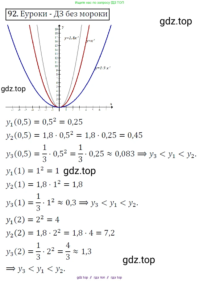 Алгебра, 9 класс Учебник, авторы: Макарычев Юрий Николаевич, Миндюк Нора Григорьевна, Нешков Константин Иванович, Суворова Светлана Борисовна, издательство Просвещение, Москва, 2014 - 2024, страница 36, номер 92, Решение 5