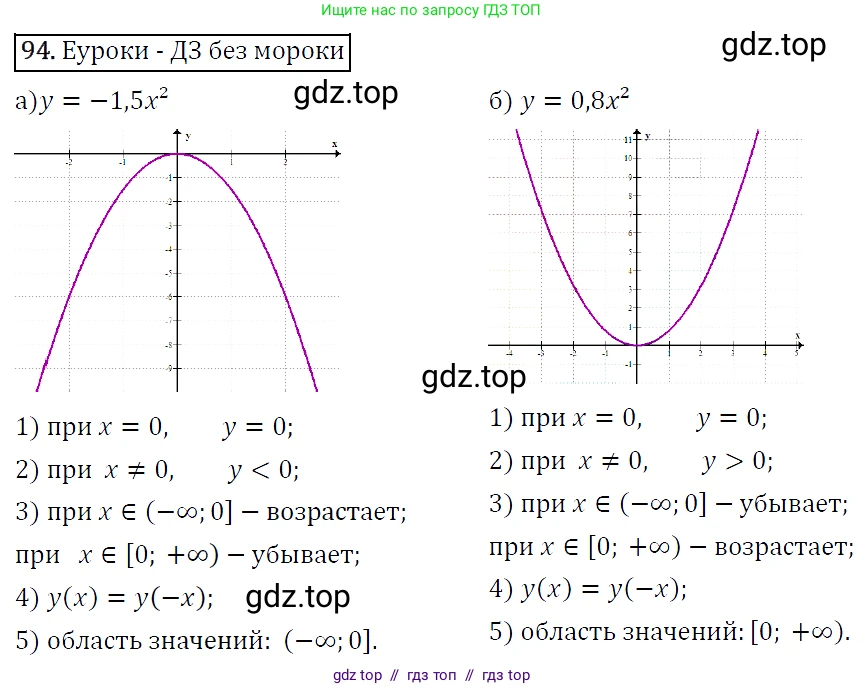 Алгебра, 9 класс Учебник, авторы: Макарычев Юрий Николаевич, Миндюк Нора Григорьевна, Нешков Константин Иванович, Суворова Светлана Борисовна, издательство Просвещение, Москва, 2014 - 2024, страница 36, номер 94, Решение 5