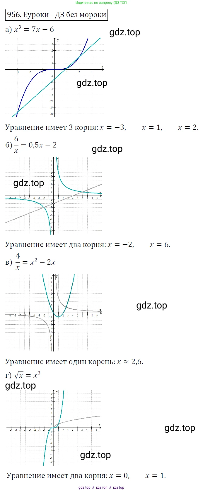 Алгебра, 9 класс Учебник, авторы: Макарычев Юрий Николаевич, Миндюк Нора Григорьевна, Нешков Константин Иванович, Суворова Светлана Борисовна, издательство Просвещение, Москва, 2014 - 2024, страница 231, номер 956, Решение 5