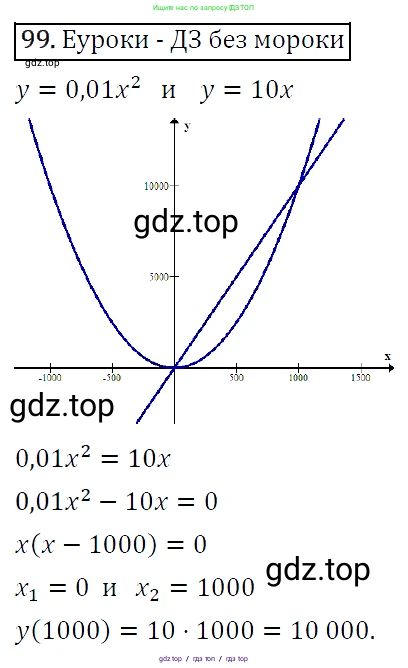 Алгебра, 9 класс Учебник, авторы: Макарычев Юрий Николаевич, Миндюк Нора Григорьевна, Нешков Константин Иванович, Суворова Светлана Борисовна, издательство Просвещение, Москва, 2014 - 2024, страница 37, номер 99, Решение 5