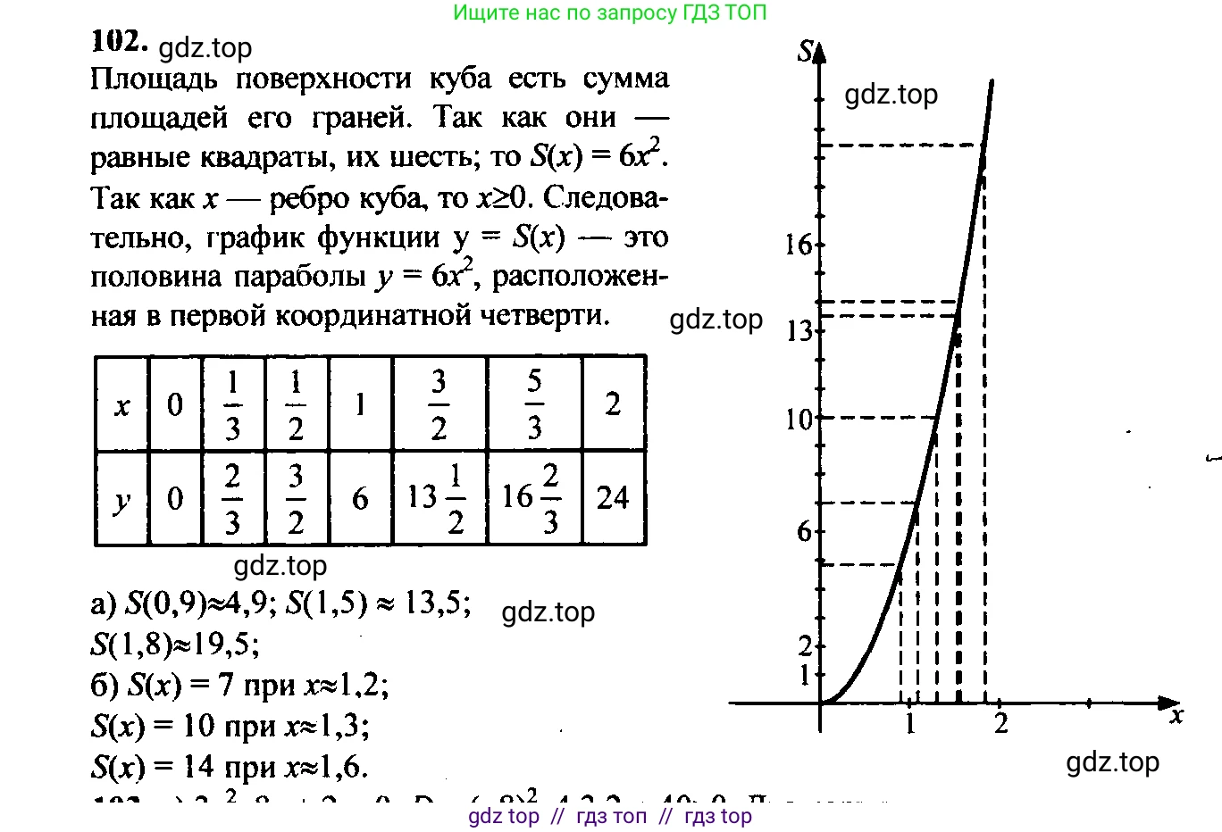 Алгебра, 9 класс Учебник, авторы: Макарычев Юрий Николаевич, Миндюк Нора Григорьевна, Нешков Константин Иванович, Суворова Светлана Борисовна, издательство Просвещение, Москва, 2014 - 2024, страница 37, номер 102, Решение 6