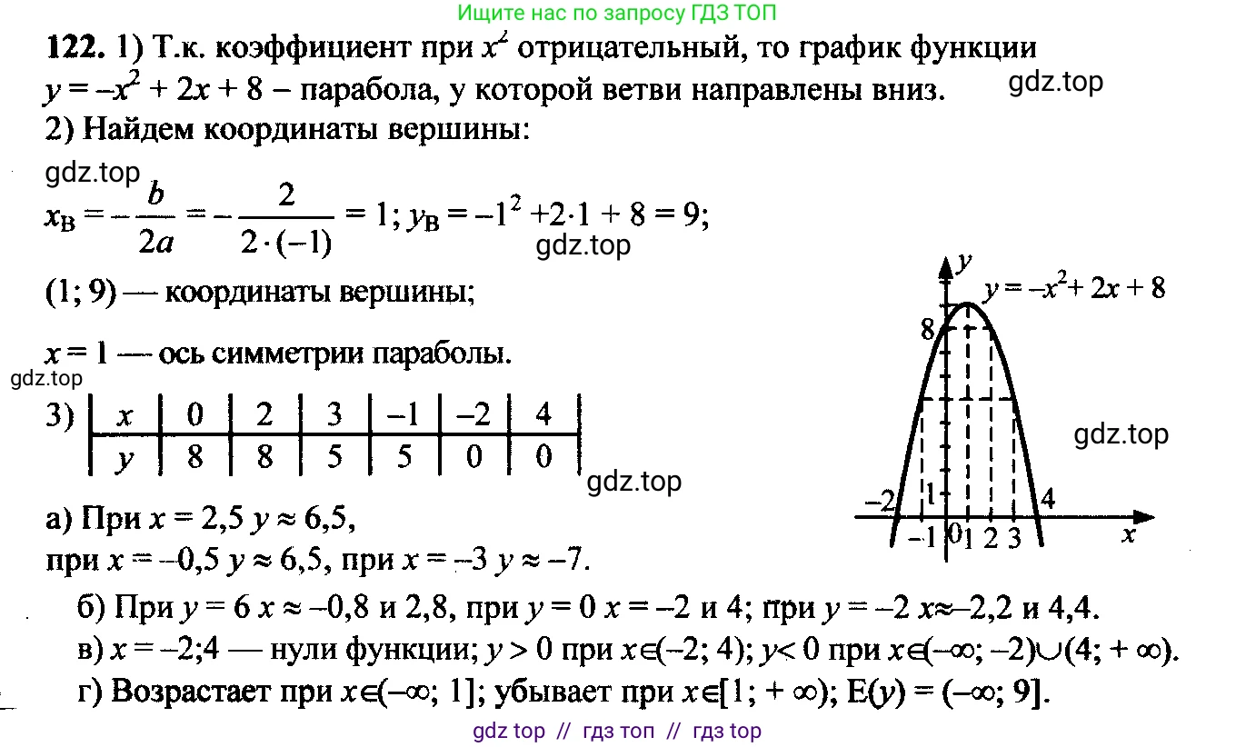 Алгебра, 9 класс Учебник, авторы: Макарычев Юрий Николаевич, Миндюк Нора Григорьевна, Нешков Константин Иванович, Суворова Светлана Борисовна, издательство Просвещение, Москва, 2014 - 2024, страница 47, номер 122, Решение 6