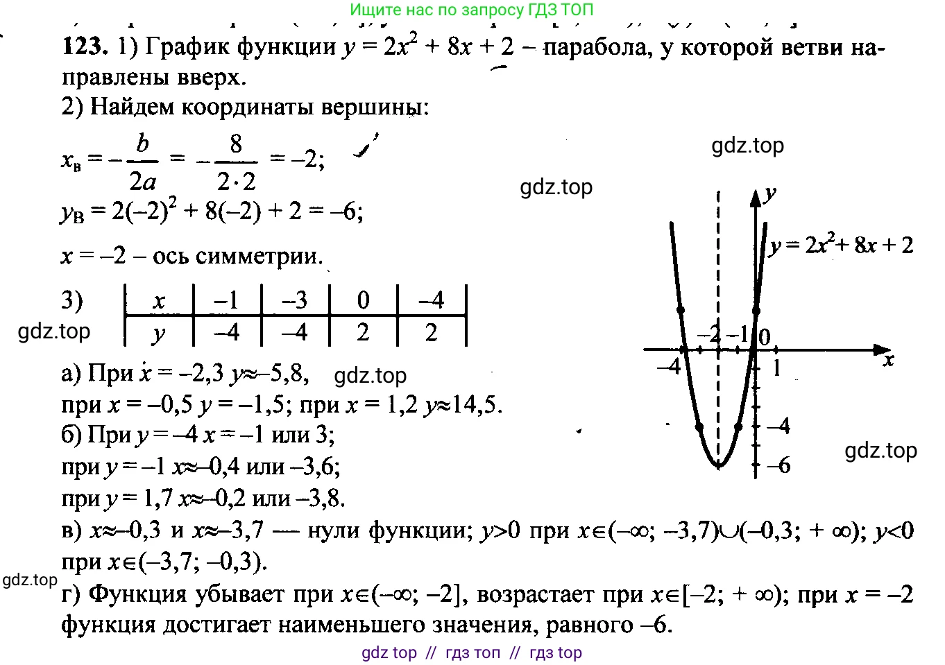 Алгебра, 9 класс Учебник, авторы: Макарычев Юрий Николаевич, Миндюк Нора Григорьевна, Нешков Константин Иванович, Суворова Светлана Борисовна, издательство Просвещение, Москва, 2014 - 2024, страница 47, номер 123, Решение 6