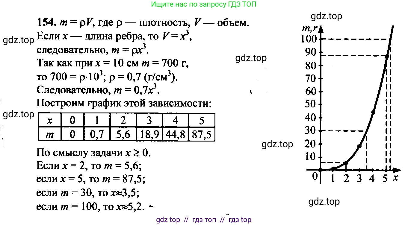 Алгебра, 9 класс Учебник, авторы: Макарычев Юрий Николаевич, Миндюк Нора Григорьевна, Нешков Константин Иванович, Суворова Светлана Борисовна, издательство Просвещение, Москва, 2014 - 2024, страница 54, номер 154, Решение 6