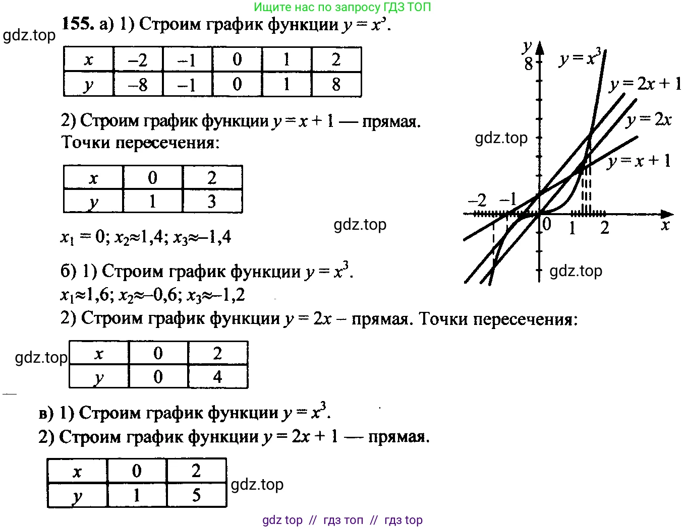 Алгебра, 9 класс Учебник, авторы: Макарычев Юрий Николаевич, Миндюк Нора Григорьевна, Нешков Константин Иванович, Суворова Светлана Борисовна, издательство Просвещение, Москва, 2014 - 2024, страница 54, номер 155, Решение 6