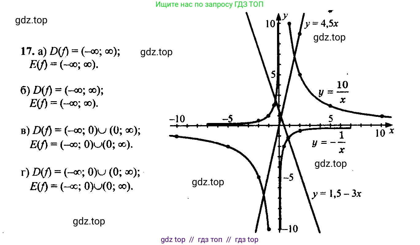 Алгебра, 9 класс Учебник, авторы: Макарычев Юрий Николаевич, Миндюк Нора Григорьевна, Нешков Константин Иванович, Суворова Светлана Борисовна, издательство Просвещение, Москва, 2014 - 2024, страница 11, номер 17, Решение 6