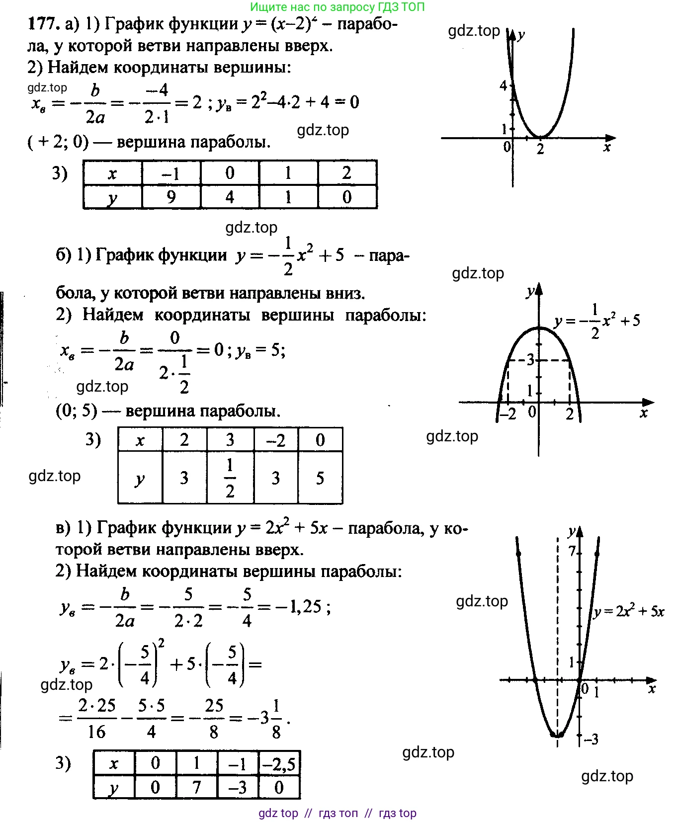 Алгебра, 9 класс Учебник, авторы: Макарычев Юрий Николаевич, Миндюк Нора Григорьевна, Нешков Константин Иванович, Суворова Светлана Борисовна, издательство Просвещение, Москва, 2014 - 2024, страница 59, номер 177, Решение 6