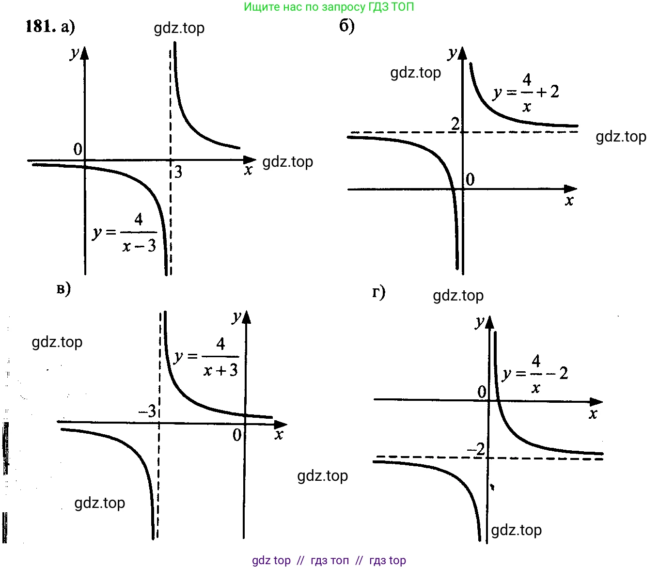 Алгебра, 9 класс Учебник, авторы: Макарычев Юрий Николаевич, Миндюк Нора Григорьевна, Нешков Константин Иванович, Суворова Светлана Борисовна, издательство Просвещение, Москва, 2014 - 2024, страница 64, номер 181, Решение 6