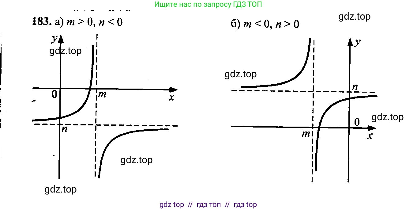 Алгебра, 9 класс Учебник, авторы: Макарычев Юрий Николаевич, Миндюк Нора Григорьевна, Нешков Константин Иванович, Суворова Светлана Борисовна, издательство Просвещение, Москва, 2014 - 2024, страница 64, номер 183, Решение 6
