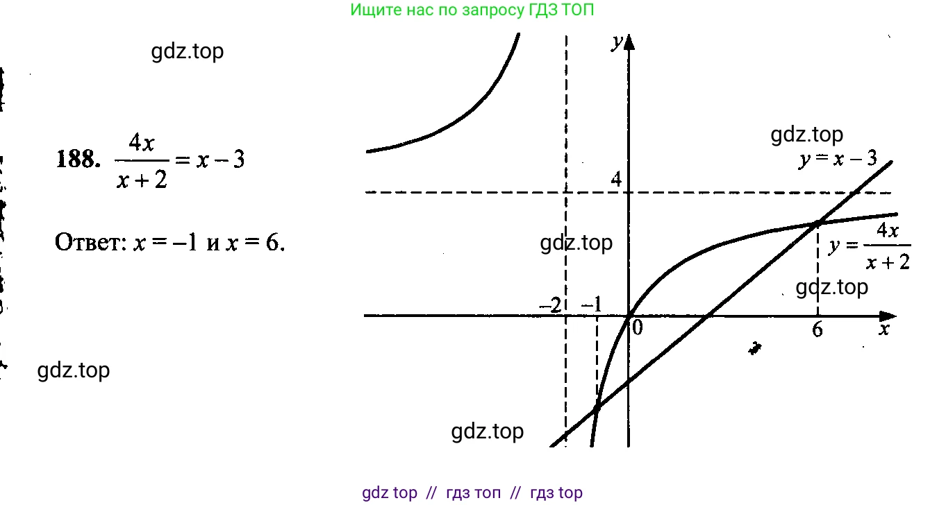 Алгебра, 9 класс Учебник, авторы: Макарычев Юрий Николаевич, Миндюк Нора Григорьевна, Нешков Константин Иванович, Суворова Светлана Борисовна, издательство Просвещение, Москва, 2014 - 2024, страница 64, номер 188, Решение 6