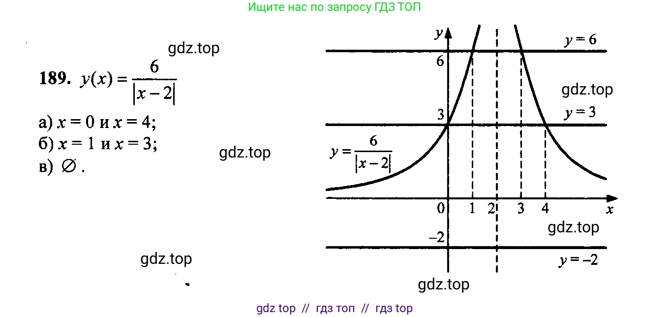 Алгебра, 9 класс Учебник, авторы: Макарычев Юрий Николаевич, Миндюк Нора Григорьевна, Нешков Константин Иванович, Суворова Светлана Борисовна, издательство Просвещение, Москва, 2014 - 2024, страница 64, номер 189, Решение 6