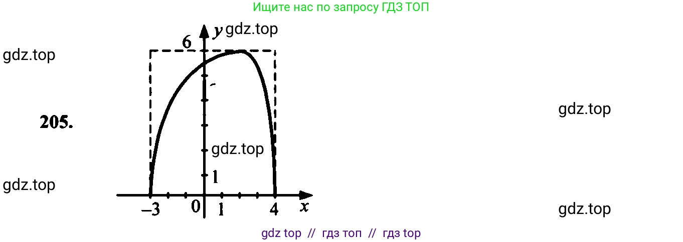 Алгебра, 9 класс Учебник, авторы: Макарычев Юрий Николаевич, Миндюк Нора Григорьевна, Нешков Константин Иванович, Суворова Светлана Борисовна, издательство Просвещение, Москва, 2014 - 2024, страница 69, номер 205, Решение 6