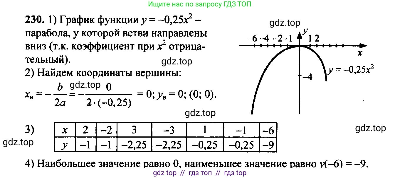 Алгебра, 9 класс Учебник, авторы: Макарычев Юрий Николаевич, Миндюк Нора Григорьевна, Нешков Константин Иванович, Суворова Светлана Борисовна, издательство Просвещение, Москва, 2014 - 2024, страница 71, номер 230, Решение 6
