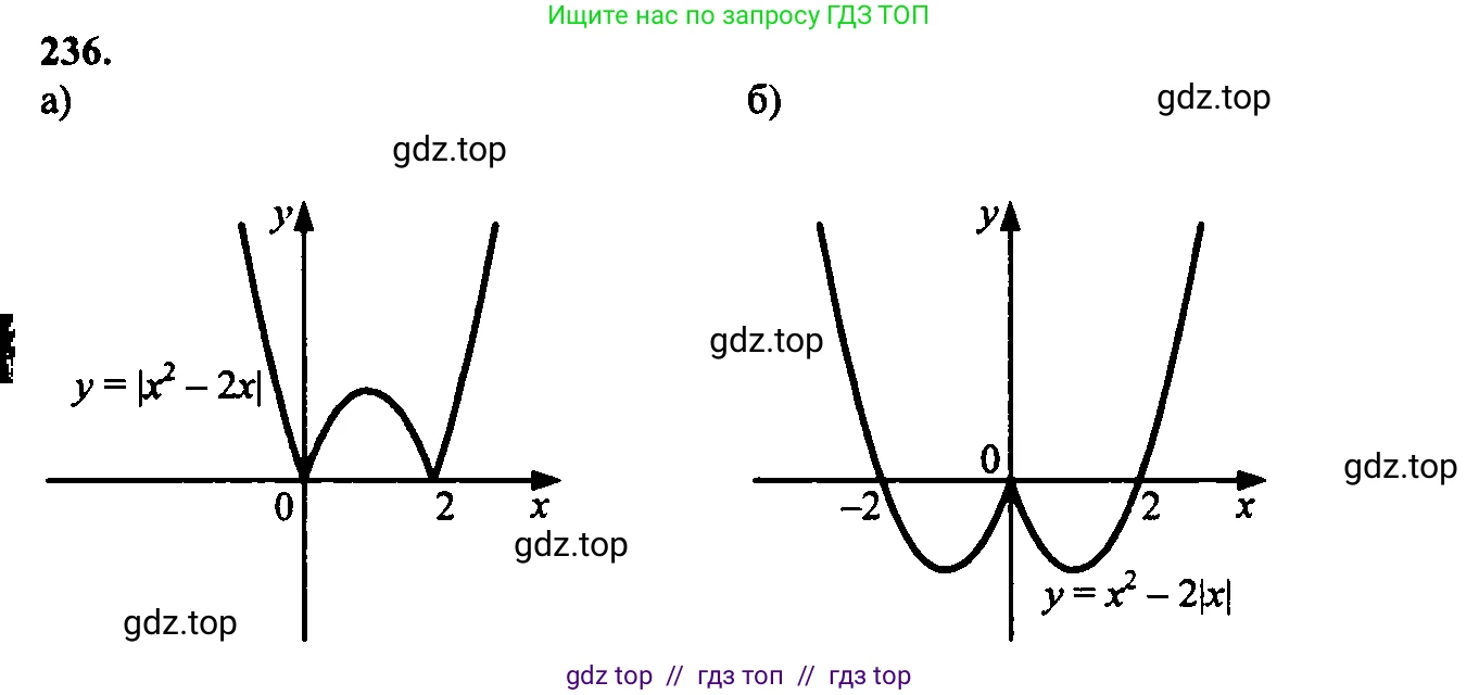 Алгебра, 9 класс Учебник, авторы: Макарычев Юрий Николаевич, Миндюк Нора Григорьевна, Нешков Константин Иванович, Суворова Светлана Борисовна, издательство Просвещение, Москва, 2014 - 2024, страница 71, номер 236, Решение 6