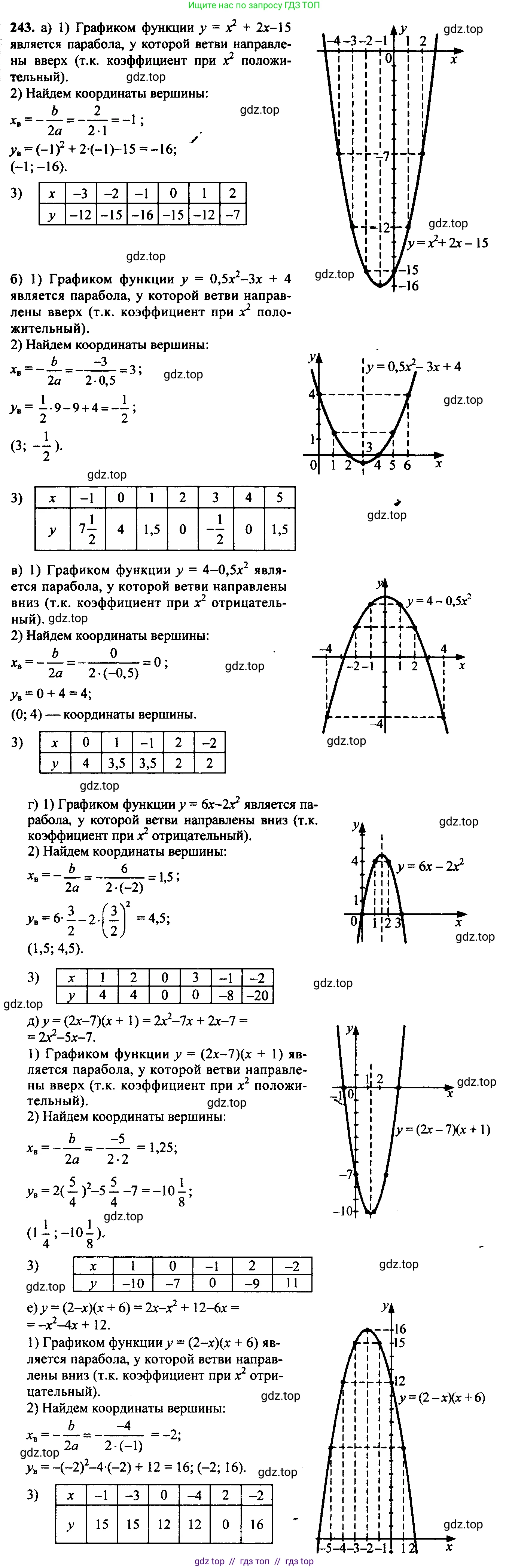 Алгебра, 9 класс Учебник, авторы: Макарычев Юрий Николаевич, Миндюк Нора Григорьевна, Нешков Константин Иванович, Суворова Светлана Борисовна, издательство Просвещение, Москва, 2014 - 2024, страница 72, номер 243, Решение 6