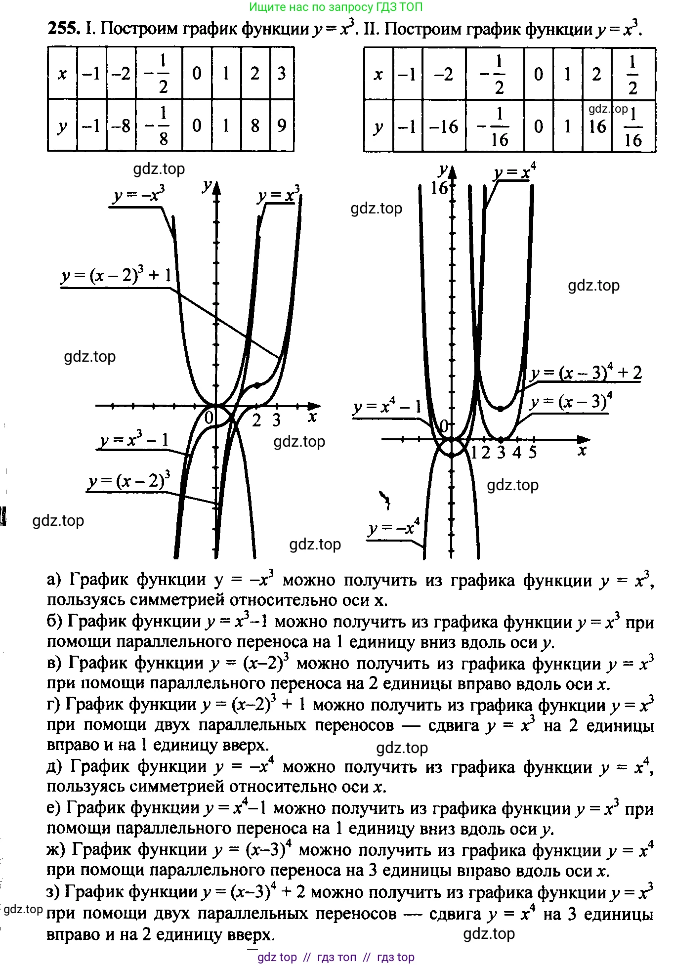 Алгебра, 9 класс Учебник, авторы: Макарычев Юрий Николаевич, Миндюк Нора Григорьевна, Нешков Константин Иванович, Суворова Светлана Борисовна, издательство Просвещение, Москва, 2014 - 2024, страница 73, номер 255, Решение 6