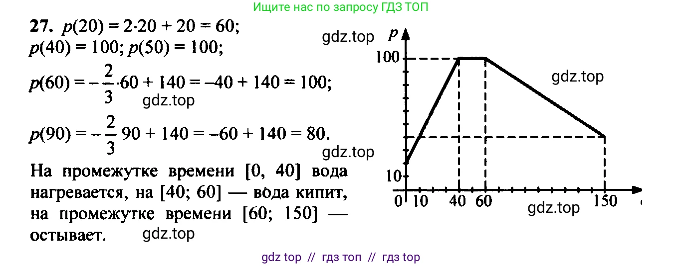 Алгебра, 9 класс Учебник, авторы: Макарычев Юрий Николаевич, Миндюк Нора Григорьевна, Нешков Константин Иванович, Суворова Светлана Борисовна, издательство Просвещение, Москва, 2014 - 2024, страница 13, номер 27, Решение 6